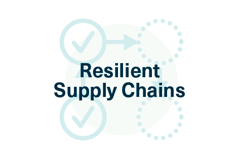ICON Resilient-Supply-Chains